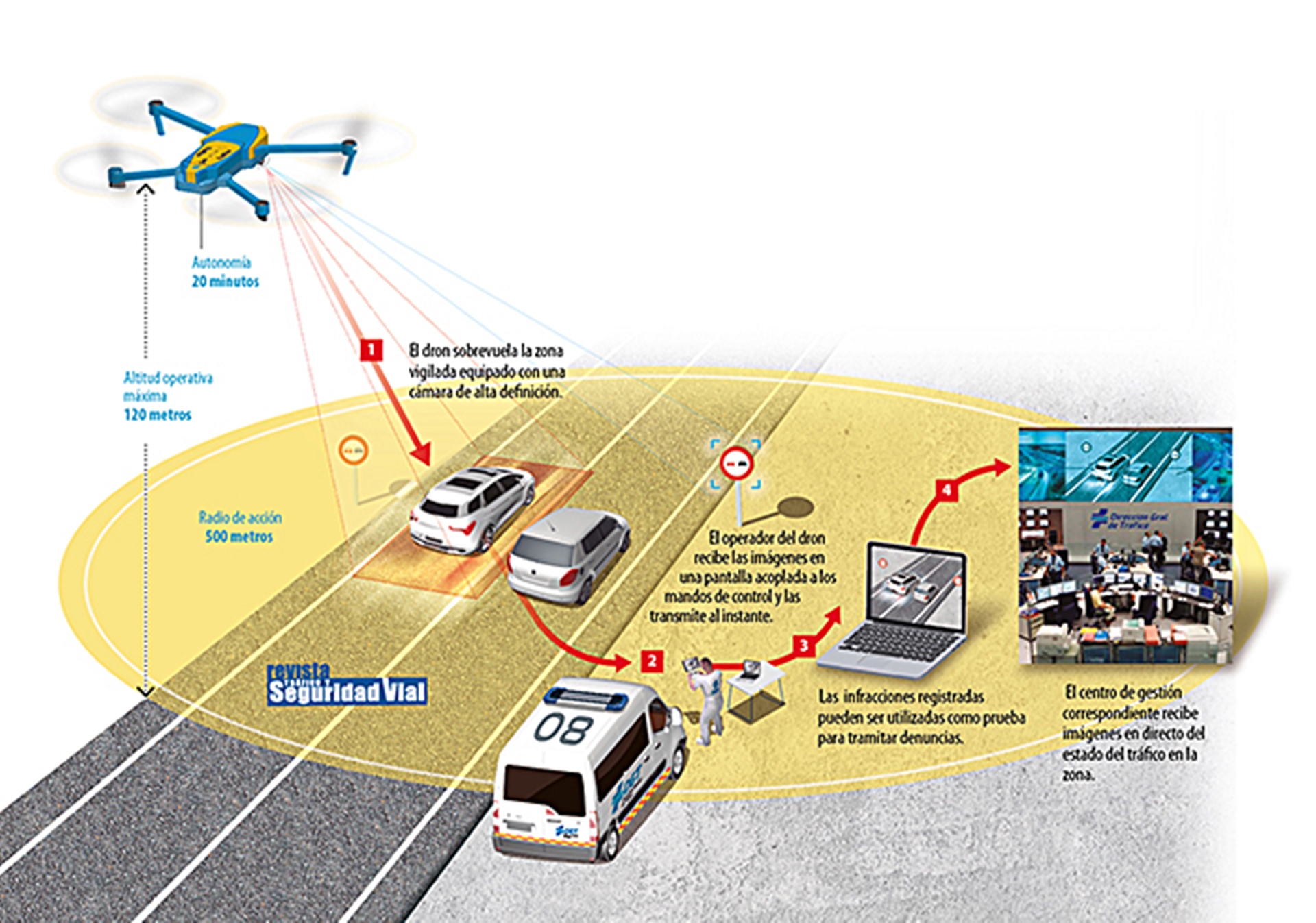 Drones Dgt (2)